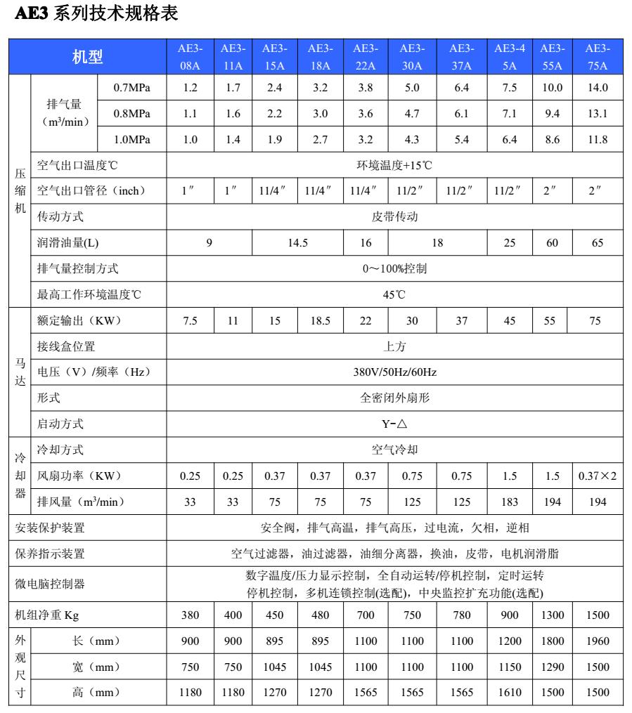 AE3皮帶傳動(dòng)機(jī)組系列.JPG
