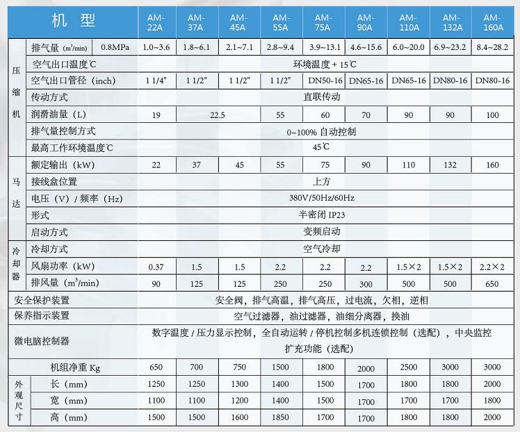 漢鐘永磁變頻機參數表.JPG
