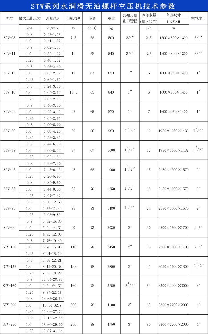 無(wú)油機(jī)參數(shù).jpg