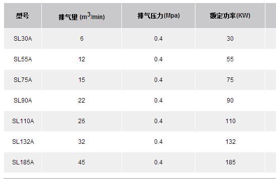 SL系列空壓機參數.jpg