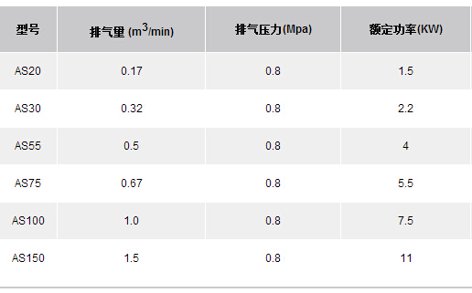 AS微油靜音空壓機參數(shù).jpg