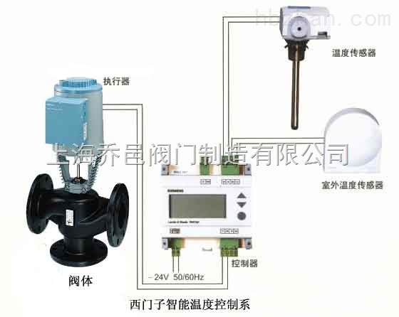 西門子智能溫控閥.jpg