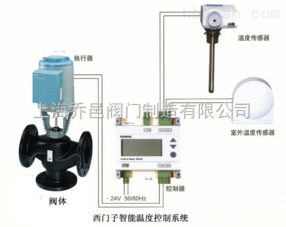 SK。VVF。VXF西門(mén)子溫控調(diào)節(jié)閥.jpg