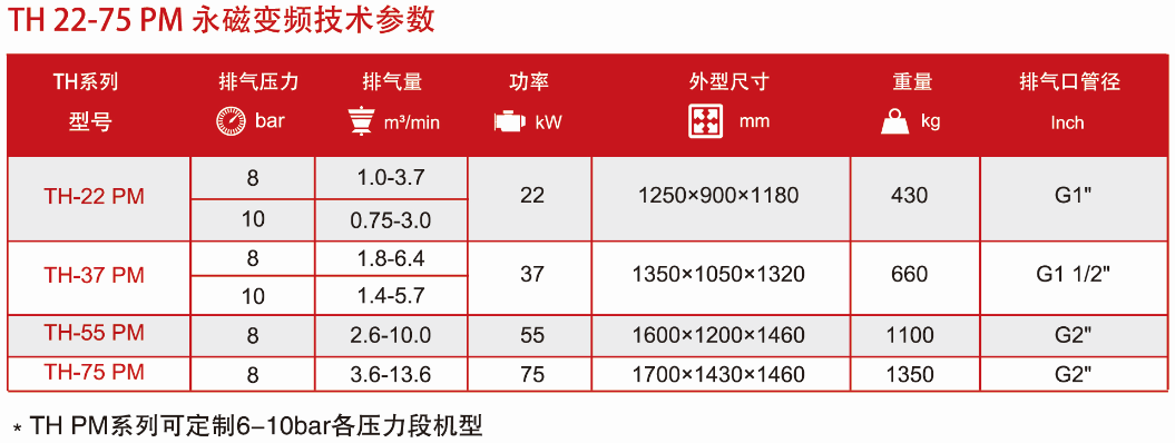 TH永磁變頻技術(shù)參數(shù).png