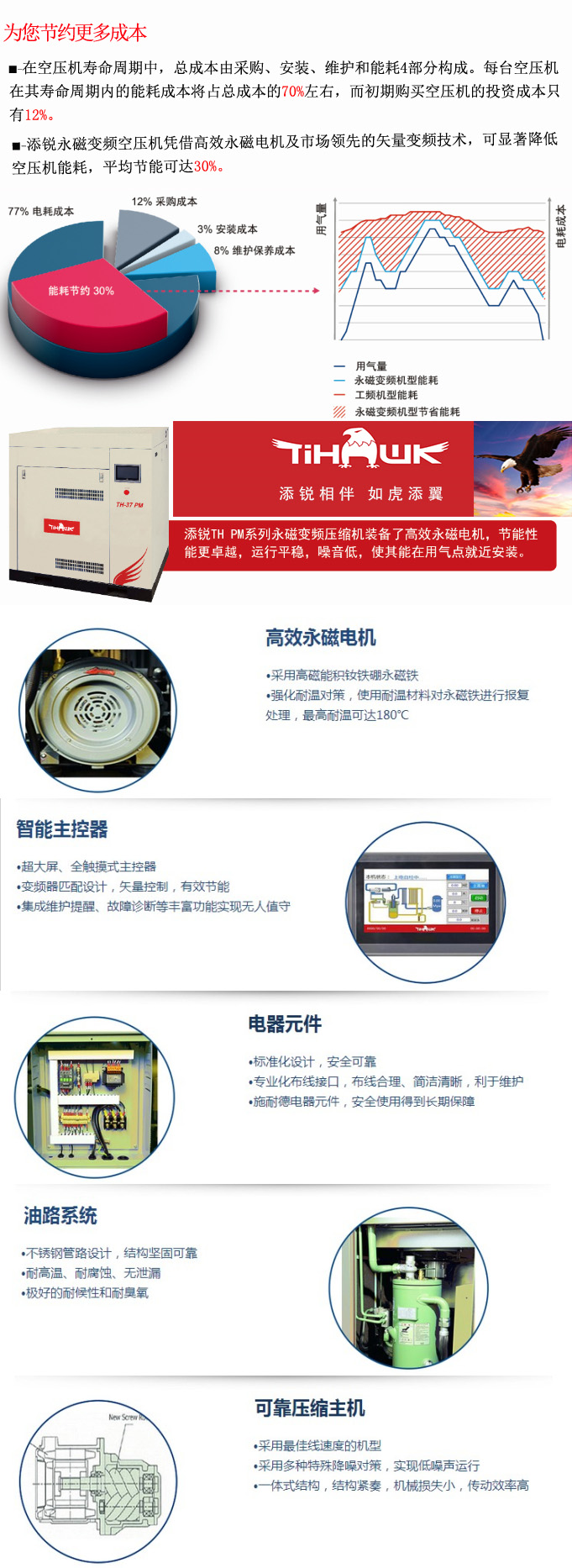 TH永磁變頻介紹.jpg