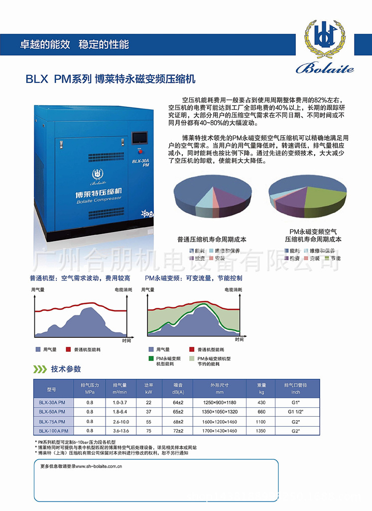 BLX永磁變頻產品介紹2.jpg