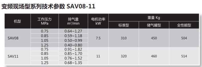 SAV08-11 變頻現場型系列技術參數.jpg