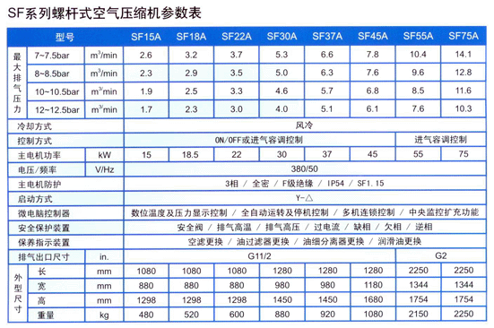 SF系列空壓機參數表.gif