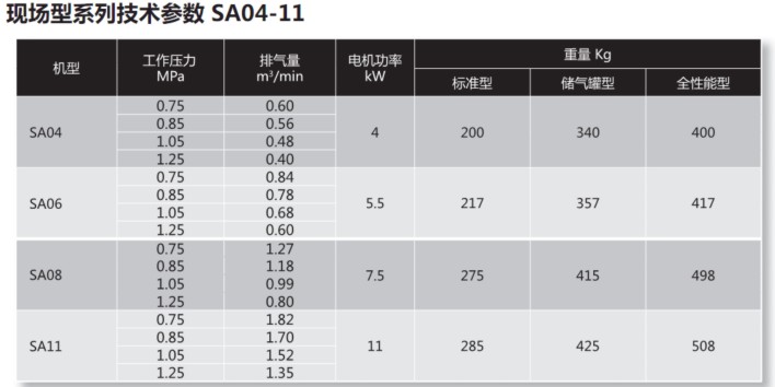 SA04-11 技術參數.jpg