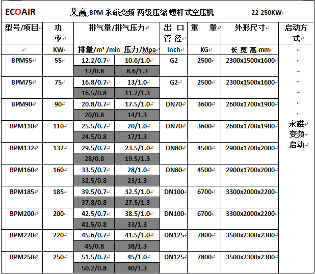 BPM55-BPM250參數.png