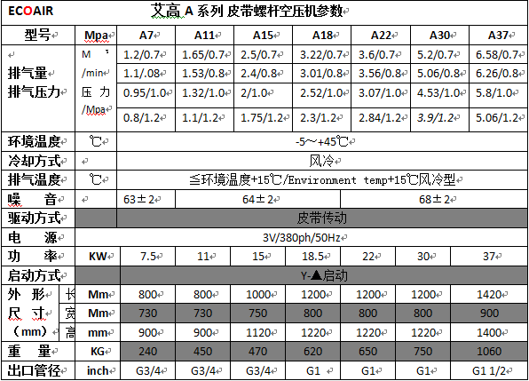 A7-A37參數.png