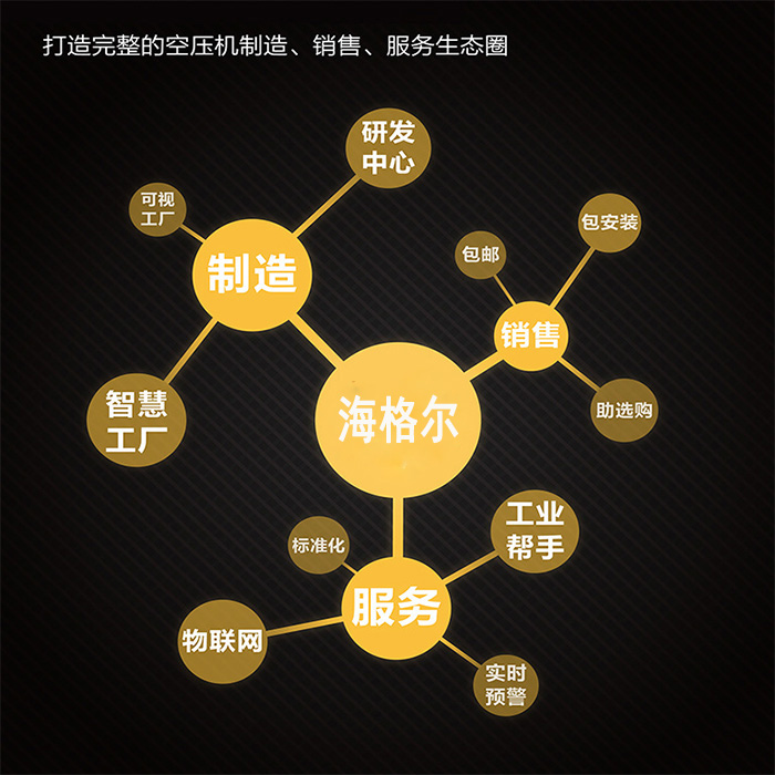 服務生態圈海格爾.jpg